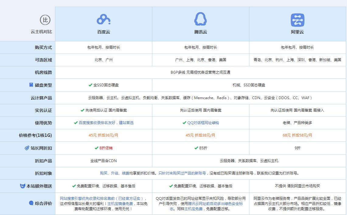 陇南云主机代理对比.jpg